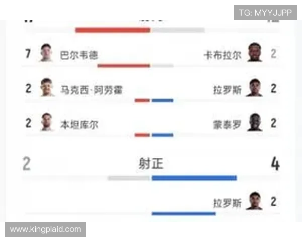 乌拉圭对佛得角比赛射正次数数据及其对比赛结果的影响 乌拉圭对佛得角比赛射正次数数据及其对比赛结果的影响