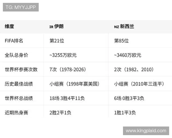 伊朗对阵新西兰比赛今日比分实时更新与赛况分析 伊朗对阵新西兰比赛今日比分实时更新与赛况分析